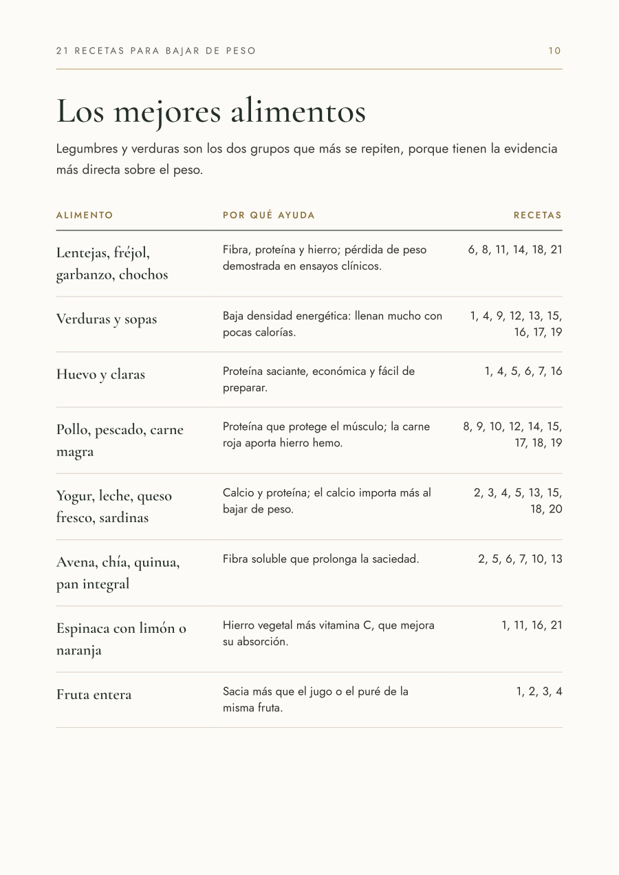 Tabla de los mejores alimentos, por qué ayudan y en qué recetas aparecen.